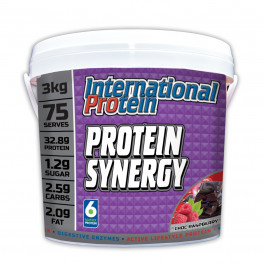International Protein Protein Synergy